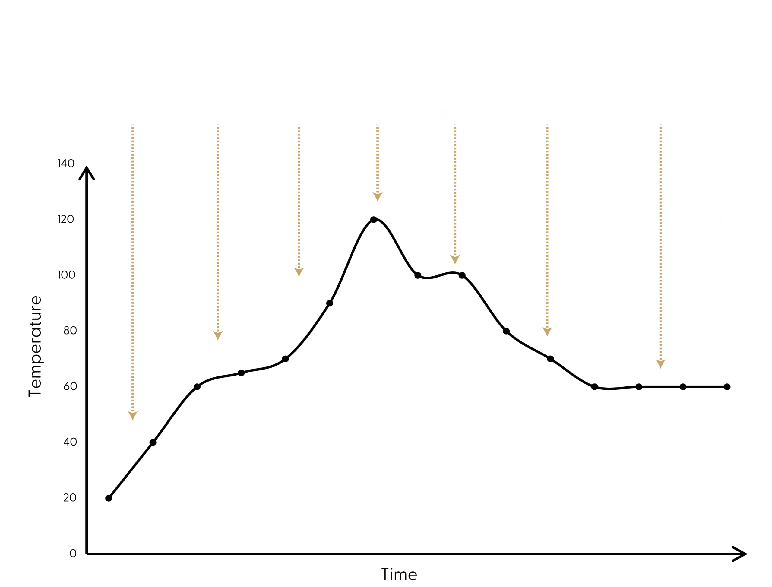 Yum-Asia-Sakura-Phased-Cooking-Graph-v2.png
