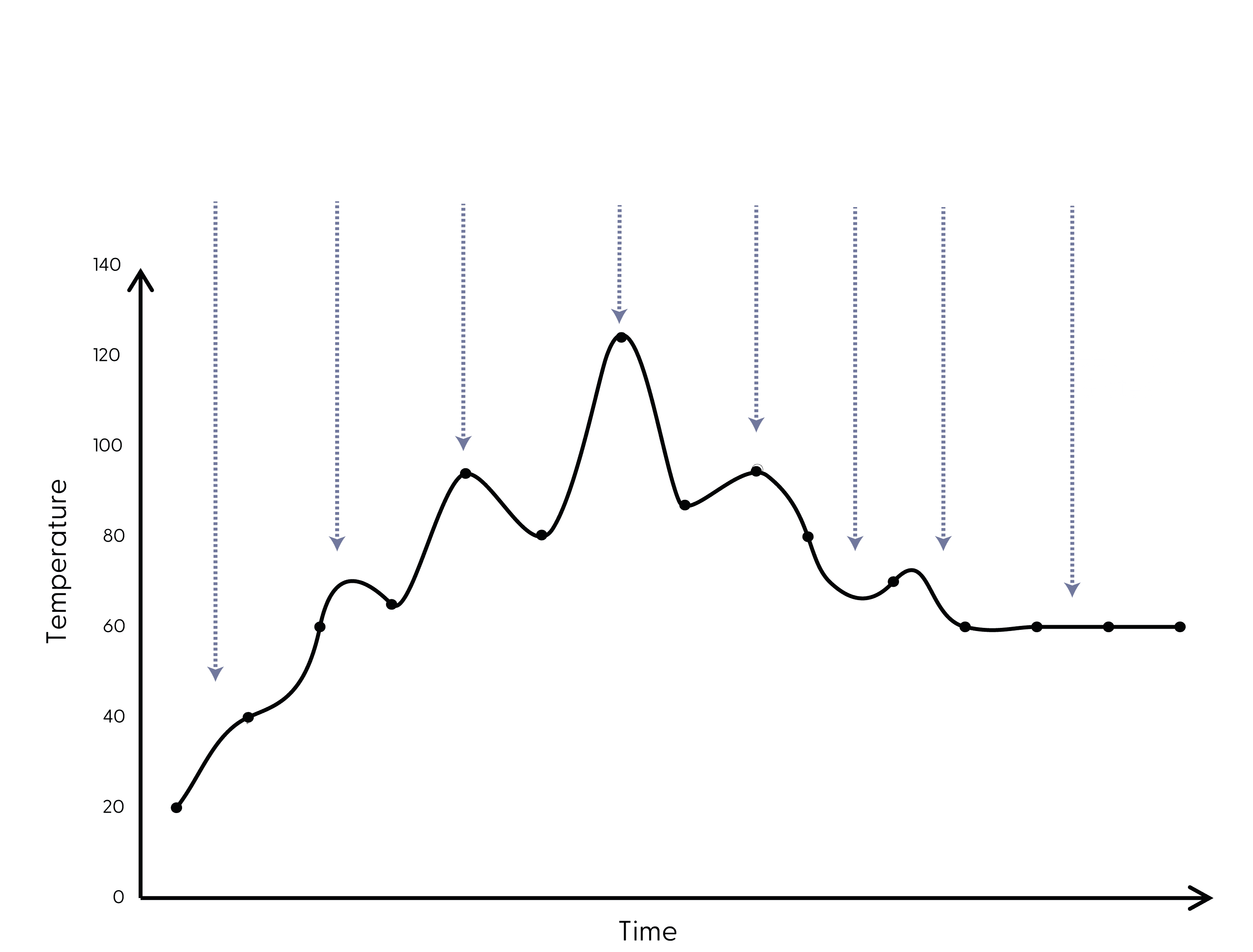 Yum-Asia-Hotaru-Phased-Cooking-Graph.png