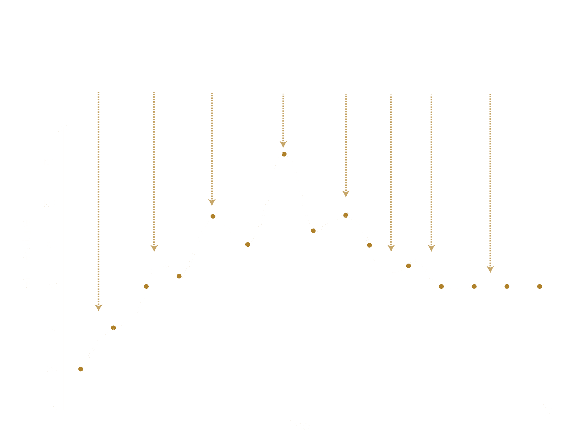 Yum-Asia-General-UMAI-Phased-Cooking-Graph-v3.png Yum-Asia-General-UMAI-Phased-Cooking-Graph-v3.png