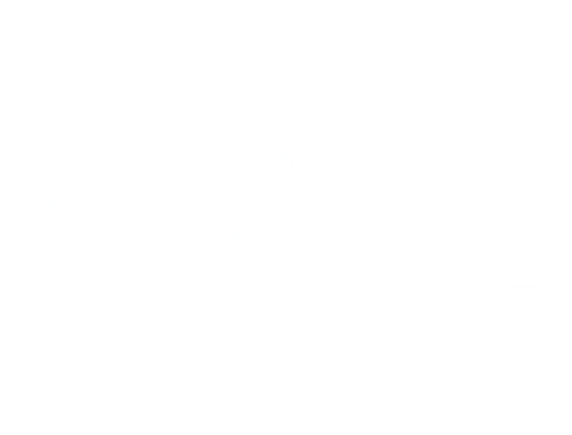 ヤムアジア総合UMAI-フェーズドクッキンググラフ(白)-1-1.png ヤムアジア総合UMAI-フェーズドクッキンググラフ(白)-1-1.png