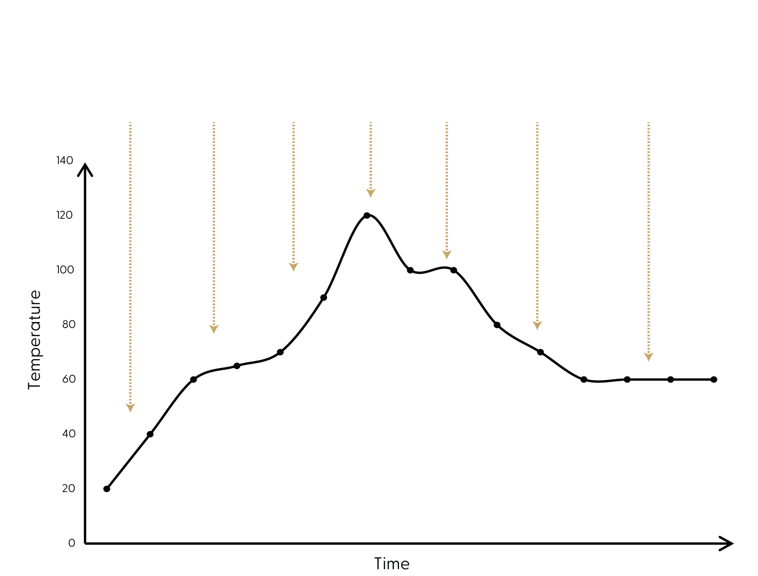 Yum-Asia-Sakura-Phased-Cooking-Graph-v2