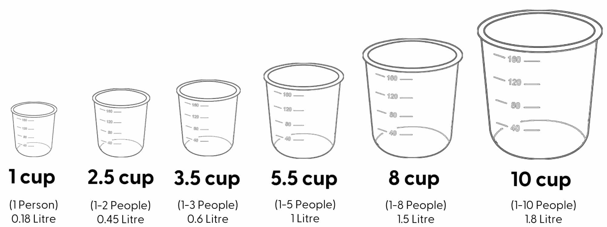 Yum Asia Measuring Cup Capacities