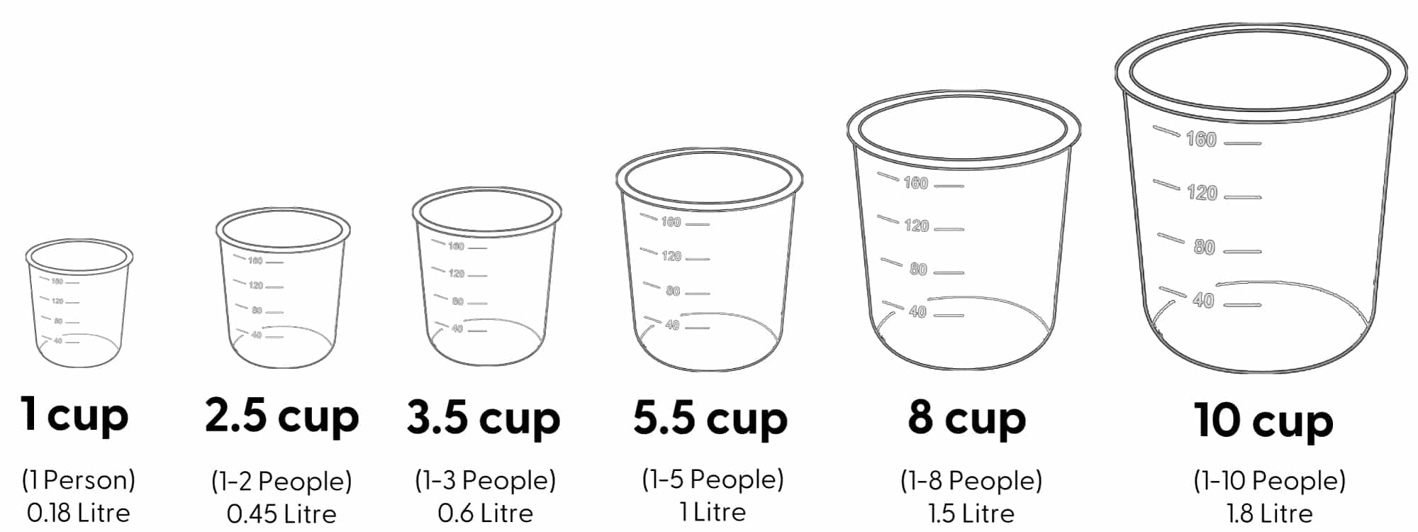 How Big Is The Rice Cooker Cup