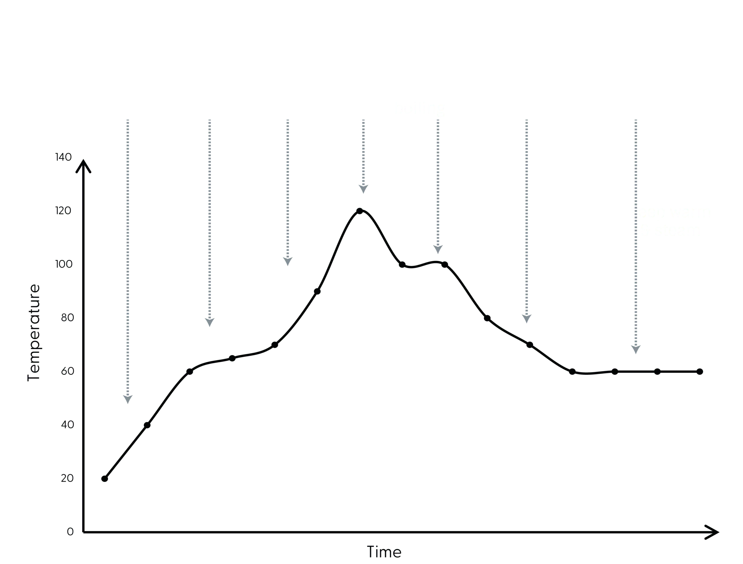 Yum-Asia-Panda-Phased-Cooking-Graph.png Yum-Asia-Panda-Phased-Cooking-Graph.png