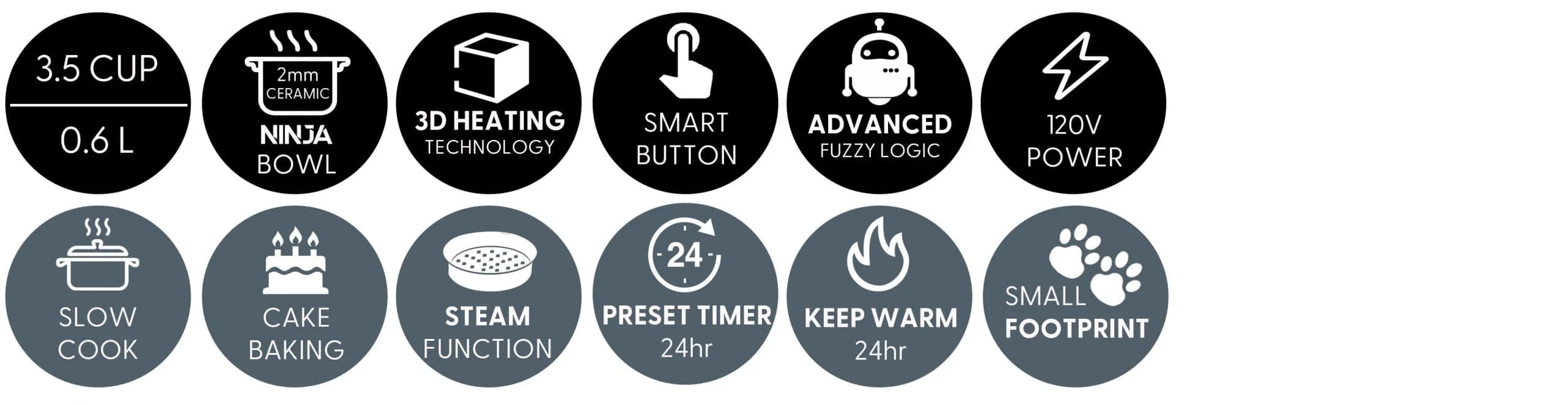 Panda Mini-Reiskocher von Yum Asia Beschreibung Symbole