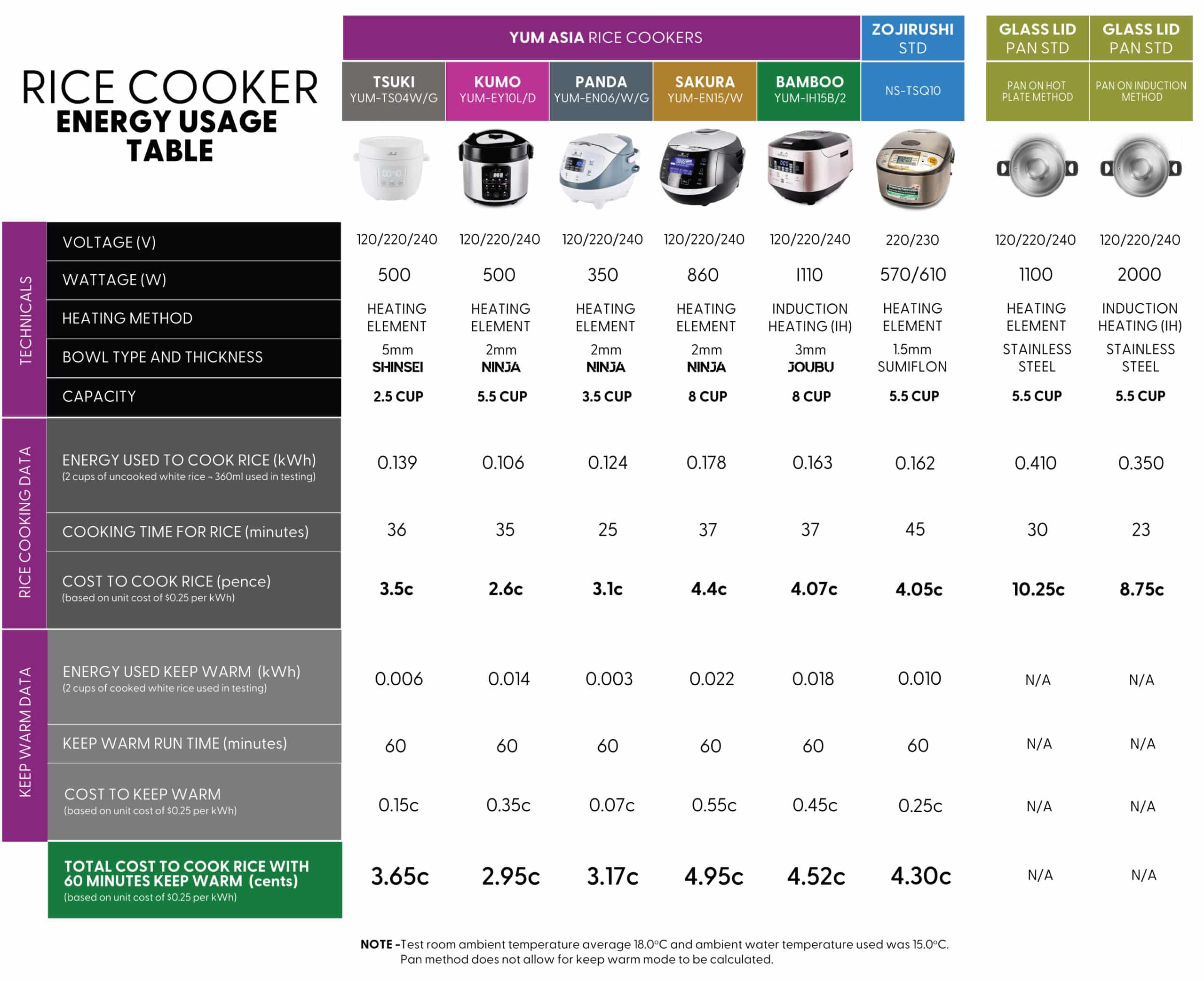 rice cooker keep warm power consumption